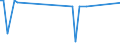 KN 96089992 /Exporte /Einheit = Preise (Euro/Tonne) /Partnerland: Aegypten /Meldeland: Europäische Union /96089992:Teile von Kugelschreibern, Schreibern und Markierstiften mit Filz- Oder Anderer Por”ser Spitze, Fllhaltern und Fllbleistiften, aus Metall, A.n.g.; Durchschreibstifte aus Metall