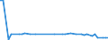 KN 96089992 /Exporte /Einheit = Preise (Euro/Tonne) /Partnerland: Suedafrika /Meldeland: Europäische Union /96089992:Teile von Kugelschreibern, Schreibern und Markierstiften mit Filz- Oder Anderer Por”ser Spitze, Fllhaltern und Fllbleistiften, aus Metall, A.n.g.; Durchschreibstifte aus Metall