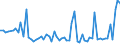 KN 96089992 /Exporte /Einheit = Preise (Euro/Tonne) /Partnerland: Vereinigte Staaten von Amerika /Meldeland: Europäische Union /96089992:Teile von Kugelschreibern, Schreibern und Markierstiften mit Filz- Oder Anderer Por”ser Spitze, Fllhaltern und Fllbleistiften, aus Metall, A.n.g.; Durchschreibstifte aus Metall