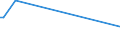 KN 96089992 /Exporte /Einheit = Preise (Euro/Tonne) /Partnerland: Kanada /Meldeland: Europäische Union /96089992:Teile von Kugelschreibern, Schreibern und Markierstiften mit Filz- Oder Anderer Por”ser Spitze, Fllhaltern und Fllbleistiften, aus Metall, A.n.g.; Durchschreibstifte aus Metall