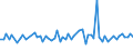 KN 96089998 /Exporte /Einheit = Preise (Euro/Tonne) /Partnerland: Niederlande /Meldeland: Europäische Union /96089998:Teile von Kugelschreibern, Schreibern und Markierstiften mit Filz- Oder Anderer Por”ser Spitze, Fllhaltern und Fllbleistiften, aus Nichtmetallischen Stoffen, A.n.g.; Durchschreibstifte aus Nichtmetallischen Stoffen