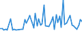 CN 96089998 /Exports /Unit = Prices (Euro/ton) /Partner: Italy /Reporter: European Union /96089998:Parts of Ball Point Pens, Felt-tipped and Other Porous-tipped Pens and Markers, Fountain Pens, Stylograph Pens and Other Pens and Propelling or Sliding Pencils, of Non-metal Materials, N.e.s; Duplicating Stylos of Non-metal Materials