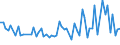 KN 96089998 /Exporte /Einheit = Preise (Euro/Tonne) /Partnerland: Tuerkei /Meldeland: Europäische Union /96089998:Teile von Kugelschreibern, Schreibern und Markierstiften mit Filz- Oder Anderer Por”ser Spitze, Fllhaltern und Fllbleistiften, aus Nichtmetallischen Stoffen, A.n.g.; Durchschreibstifte aus Nichtmetallischen Stoffen