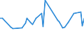 KN 96089998 /Exporte /Einheit = Preise (Euro/Tonne) /Partnerland: Lettland /Meldeland: Europäische Union /96089998:Teile von Kugelschreibern, Schreibern und Markierstiften mit Filz- Oder Anderer Por”ser Spitze, Fllhaltern und Fllbleistiften, aus Nichtmetallischen Stoffen, A.n.g.; Durchschreibstifte aus Nichtmetallischen Stoffen