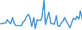 KN 96089998 /Exporte /Einheit = Preise (Euro/Tonne) /Partnerland: Tschechien /Meldeland: Europäische Union /96089998:Teile von Kugelschreibern, Schreibern und Markierstiften mit Filz- Oder Anderer Por”ser Spitze, Fllhaltern und Fllbleistiften, aus Nichtmetallischen Stoffen, A.n.g.; Durchschreibstifte aus Nichtmetallischen Stoffen