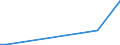 KN 96089998 /Exporte /Einheit = Preise (Euro/Tonne) /Partnerland: Weissrussland /Meldeland: Europäische Union /96089998:Teile von Kugelschreibern, Schreibern und Markierstiften mit Filz- Oder Anderer Por”ser Spitze, Fllhaltern und Fllbleistiften, aus Nichtmetallischen Stoffen, A.n.g.; Durchschreibstifte aus Nichtmetallischen Stoffen