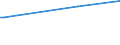 KN 96089998 /Exporte /Einheit = Preise (Euro/Tonne) /Partnerland: Usbekistan /Meldeland: Europäische Union /96089998:Teile von Kugelschreibern, Schreibern und Markierstiften mit Filz- Oder Anderer Por”ser Spitze, Fllhaltern und Fllbleistiften, aus Nichtmetallischen Stoffen, A.n.g.; Durchschreibstifte aus Nichtmetallischen Stoffen