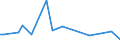 CN 96089998 /Exports /Unit = Prices (Euro/ton) /Partner: Bosnia-herz. /Reporter: European Union /96089998:Parts of Ball Point Pens, Felt-tipped and Other Porous-tipped Pens and Markers, Fountain Pens, Stylograph Pens and Other Pens and Propelling or Sliding Pencils, of Non-metal Materials, N.e.s; Duplicating Stylos of Non-metal Materials