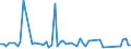 CN 96089998 /Exports /Unit = Prices (Euro/ton) /Partner: Serb.monten. /Reporter: European Union /96089998:Parts of Ball Point Pens, Felt-tipped and Other Porous-tipped Pens and Markers, Fountain Pens, Stylograph Pens and Other Pens and Propelling or Sliding Pencils, of Non-metal Materials, N.e.s; Duplicating Stylos of Non-metal Materials