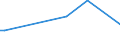 CN 96089998 /Exports /Unit = Prices (Euro/ton) /Partner: Libya /Reporter: European Union /96089998:Parts of Ball Point Pens, Felt-tipped and Other Porous-tipped Pens and Markers, Fountain Pens, Stylograph Pens and Other Pens and Propelling or Sliding Pencils, of Non-metal Materials, N.e.s; Duplicating Stylos of Non-metal Materials