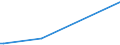 KN 96089998 /Exporte /Einheit = Preise (Euro/Tonne) /Partnerland: Tschad /Meldeland: Europäische Union /96089998:Teile von Kugelschreibern, Schreibern und Markierstiften mit Filz- Oder Anderer Por”ser Spitze, Fllhaltern und Fllbleistiften, aus Nichtmetallischen Stoffen, A.n.g.; Durchschreibstifte aus Nichtmetallischen Stoffen