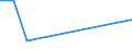 KN 96089998 /Exporte /Einheit = Preise (Euro/Tonne) /Partnerland: Kap Verde /Meldeland: Europäische Union /96089998:Teile von Kugelschreibern, Schreibern und Markierstiften mit Filz- Oder Anderer Por”ser Spitze, Fllhaltern und Fllbleistiften, aus Nichtmetallischen Stoffen, A.n.g.; Durchschreibstifte aus Nichtmetallischen Stoffen