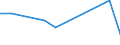 KN 96089998 /Exporte /Einheit = Preise (Euro/Tonne) /Partnerland: Sierra Leone /Meldeland: Europäische Union /96089998:Teile von Kugelschreibern, Schreibern und Markierstiften mit Filz- Oder Anderer Por”ser Spitze, Fllhaltern und Fllbleistiften, aus Nichtmetallischen Stoffen, A.n.g.; Durchschreibstifte aus Nichtmetallischen Stoffen