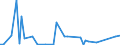 KN 96089998 /Exporte /Einheit = Preise (Euro/Tonne) /Partnerland: Elfenbeink. /Meldeland: Europäische Union /96089998:Teile von Kugelschreibern, Schreibern und Markierstiften mit Filz- Oder Anderer Por”ser Spitze, Fllhaltern und Fllbleistiften, aus Nichtmetallischen Stoffen, A.n.g.; Durchschreibstifte aus Nichtmetallischen Stoffen