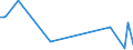 KN 96089998 /Exporte /Einheit = Preise (Euro/Tonne) /Partnerland: Ghana /Meldeland: Europäische Union /96089998:Teile von Kugelschreibern, Schreibern und Markierstiften mit Filz- Oder Anderer Por”ser Spitze, Fllhaltern und Fllbleistiften, aus Nichtmetallischen Stoffen, A.n.g.; Durchschreibstifte aus Nichtmetallischen Stoffen