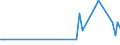 KN 96089998 /Exporte /Einheit = Preise (Euro/Tonne) /Partnerland: Togo /Meldeland: Europäische Union /96089998:Teile von Kugelschreibern, Schreibern und Markierstiften mit Filz- Oder Anderer Por”ser Spitze, Fllhaltern und Fllbleistiften, aus Nichtmetallischen Stoffen, A.n.g.; Durchschreibstifte aus Nichtmetallischen Stoffen