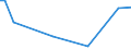 KN 96089998 /Exporte /Einheit = Preise (Euro/Tonne) /Partnerland: Dem. Rep. Kongo /Meldeland: Europäische Union /96089998:Teile von Kugelschreibern, Schreibern und Markierstiften mit Filz- Oder Anderer Por”ser Spitze, Fllhaltern und Fllbleistiften, aus Nichtmetallischen Stoffen, A.n.g.; Durchschreibstifte aus Nichtmetallischen Stoffen