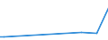 KN 96089998 /Exporte /Einheit = Preise (Euro/Tonne) /Partnerland: Dschibuti /Meldeland: Europäische Union /96089998:Teile von Kugelschreibern, Schreibern und Markierstiften mit Filz- Oder Anderer Por”ser Spitze, Fllhaltern und Fllbleistiften, aus Nichtmetallischen Stoffen, A.n.g.; Durchschreibstifte aus Nichtmetallischen Stoffen