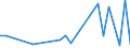 KN 96089998 /Exporte /Einheit = Preise (Euro/Tonne) /Partnerland: Kenia /Meldeland: Europäische Union /96089998:Teile von Kugelschreibern, Schreibern und Markierstiften mit Filz- Oder Anderer Por”ser Spitze, Fllhaltern und Fllbleistiften, aus Nichtmetallischen Stoffen, A.n.g.; Durchschreibstifte aus Nichtmetallischen Stoffen