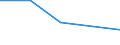 KN 96089998 /Exporte /Einheit = Preise (Euro/Tonne) /Partnerland: Komoren /Meldeland: Europäische Union /96089998:Teile von Kugelschreibern, Schreibern und Markierstiften mit Filz- Oder Anderer Por”ser Spitze, Fllhaltern und Fllbleistiften, aus Nichtmetallischen Stoffen, A.n.g.; Durchschreibstifte aus Nichtmetallischen Stoffen