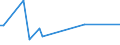 KN 96089998 /Exporte /Einheit = Preise (Euro/Tonne) /Partnerland: Mayotte /Meldeland: Europäische Union /96089998:Teile von Kugelschreibern, Schreibern und Markierstiften mit Filz- Oder Anderer Por”ser Spitze, Fllhaltern und Fllbleistiften, aus Nichtmetallischen Stoffen, A.n.g.; Durchschreibstifte aus Nichtmetallischen Stoffen