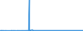 KN 96132090 /Exporte /Einheit = Preise (Euro/Bes. Maßeinheiten) /Partnerland: Lettland /Meldeland: Europäische Union /96132090:Taschenfeuerzeuge, fr Gas, Nachfllbar, mit Mechanischer Zndung