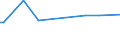 CN 96142020 /Exports /Unit = Prices (Euro/ton) /Partner: Finland /Reporter: European Union /96142020:Roughly Shaped Blocks of Wood or Root, for the Manufacture of Pipes