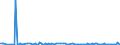 KN 96142080 /Exporte /Einheit = Preise (Euro/Bes. Maßeinheiten) /Partnerland: Lettland /Meldeland: Europäische Union /96142080:Tabakpfeifen und Tabakpfeifenk”pfe (Ausg. Pfeifenrohformen aus Holz)