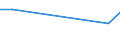 KN 96142080 /Exporte /Einheit = Preise (Euro/Bes. Maßeinheiten) /Partnerland: Tunesien /Meldeland: Europäische Union /96142080:Tabakpfeifen und Tabakpfeifenk”pfe (Ausg. Pfeifenrohformen aus Holz)