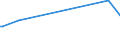 CN 96149000 /Exports /Unit = Prices (Euro/ton) /Partner: Canary /Reporter: European Union /96149000:Parts of Smoking Pipes, N.e.s.; Cigar or Cigarette Holders, and Parts Thereof, N.e.s.