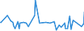 CN 96149000 /Exports /Unit = Prices (Euro/ton) /Partner: Sweden /Reporter: European Union /96149000:Parts of Smoking Pipes, N.e.s.; Cigar or Cigarette Holders, and Parts Thereof, N.e.s.