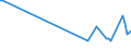 CN 96149000 /Exports /Unit = Prices (Euro/ton) /Partner: Finland /Reporter: European Union /96149000:Parts of Smoking Pipes, N.e.s.; Cigar or Cigarette Holders, and Parts Thereof, N.e.s.