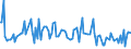 CN 96149000 /Exports /Unit = Prices (Euro/ton) /Partner: Poland /Reporter: European Union /96149000:Parts of Smoking Pipes, N.e.s.; Cigar or Cigarette Holders, and Parts Thereof, N.e.s.