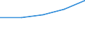 CN 96149000 /Exports /Unit = Prices (Euro/ton) /Partner: Czechoslovak /Reporter: European Union /96149000:Parts of Smoking Pipes, N.e.s.; Cigar or Cigarette Holders, and Parts Thereof, N.e.s.