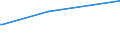 CN 96149000 /Exports /Unit = Prices (Euro/ton) /Partner: Senegal /Reporter: European Union /96149000:Parts of Smoking Pipes, N.e.s.; Cigar or Cigarette Holders, and Parts Thereof, N.e.s.