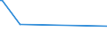 CN 96149000 /Exports /Unit = Prices (Euro/ton) /Partner: Costa Rica /Reporter: European Union /96149000:Parts of Smoking Pipes, N.e.s.; Cigar or Cigarette Holders, and Parts Thereof, N.e.s.