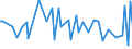 CN 96149000 /Exports /Unit = Prices (Euro/ton) /Partner: Nl Antilles /Reporter: European Union /96149000:Parts of Smoking Pipes, N.e.s.; Cigar or Cigarette Holders, and Parts Thereof, N.e.s.