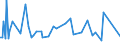 CN 96149000 /Exports /Unit = Prices (Euro/ton) /Partner: Israel /Reporter: European Union /96149000:Parts of Smoking Pipes, N.e.s.; Cigar or Cigarette Holders, and Parts Thereof, N.e.s.