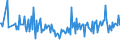 KN 96170011 /Exporte /Einheit = Preise (Euro/Tonne) /Partnerland: Italien /Meldeland: Europäische Union /96170011:Vakuum-isolierflaschen und Andere Vakuum-isolierbeh„lter, mit Einem Fassungsverm”gen von <= 0,75 L