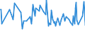 CN 96170011 /Exports /Unit = Prices (Euro/ton) /Partner: Kasakhstan /Reporter: European Union /96170011:Vacuum Flasks and Other Vacuum Vessels, Having a Capacity of <= 0,75 L