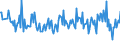 CN 96170019 /Exports /Unit = Prices (Euro/ton) /Partner: Greece /Reporter: European Union /96170019:Vacuum Flasks and Other Vacuum Vessels, Having a Capacity of > 0,75 L