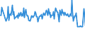 CN 96170019 /Exports /Unit = Prices (Euro/ton) /Partner: Spain /Reporter: European Union /96170019:Vacuum Flasks and Other Vacuum Vessels, Having a Capacity of > 0,75 L