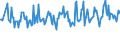 CN 96170019 /Exports /Unit = Prices (Euro/ton) /Partner: Luxembourg /Reporter: European Union /96170019:Vacuum Flasks and Other Vacuum Vessels, Having a Capacity of > 0,75 L