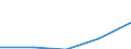 KN 96170019 /Exporte /Einheit = Preise (Euro/Tonne) /Partnerland: Jugoslawien /Meldeland: Europäische Union /96170019:Vakuum-isolierflaschen und Andere Vakuum-isolierbeh„lter, mit Einem Fassungsverm”gen von > 0,75 L