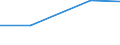 KN 96170019 /Exporte /Einheit = Preise (Euro/Tonne) /Partnerland: Sowjetunion /Meldeland: Europäische Union /96170019:Vakuum-isolierflaschen und Andere Vakuum-isolierbeh„lter, mit Einem Fassungsverm”gen von > 0,75 L