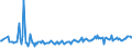 KN 96170019 /Exporte /Einheit = Preise (Euro/Tonne) /Partnerland: Slowakei /Meldeland: Europäische Union /96170019:Vakuum-isolierflaschen und Andere Vakuum-isolierbeh„lter, mit Einem Fassungsverm”gen von > 0,75 L