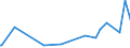 KN 96170019 /Exporte /Einheit = Preise (Euro/Tonne) /Partnerland: Aserbaidschan /Meldeland: Europäische Union /96170019:Vakuum-isolierflaschen und Andere Vakuum-isolierbeh„lter, mit Einem Fassungsverm”gen von > 0,75 L