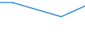 KN 96170019 /Exporte /Einheit = Preise (Euro/Tonne) /Partnerland: Tadschikistan /Meldeland: Europäische Union /96170019:Vakuum-isolierflaschen und Andere Vakuum-isolierbeh„lter, mit Einem Fassungsverm”gen von > 0,75 L