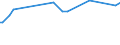 KN 96170019 /Exporte /Einheit = Preise (Euro/Tonne) /Partnerland: Kirgistan /Meldeland: Europäische Union /96170019:Vakuum-isolierflaschen und Andere Vakuum-isolierbeh„lter, mit Einem Fassungsverm”gen von > 0,75 L