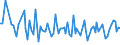 KN 96170019 /Exporte /Einheit = Preise (Euro/Tonne) /Partnerland: Serbien /Meldeland: Europäische Union /96170019:Vakuum-isolierflaschen und Andere Vakuum-isolierbeh„lter, mit Einem Fassungsverm”gen von > 0,75 L